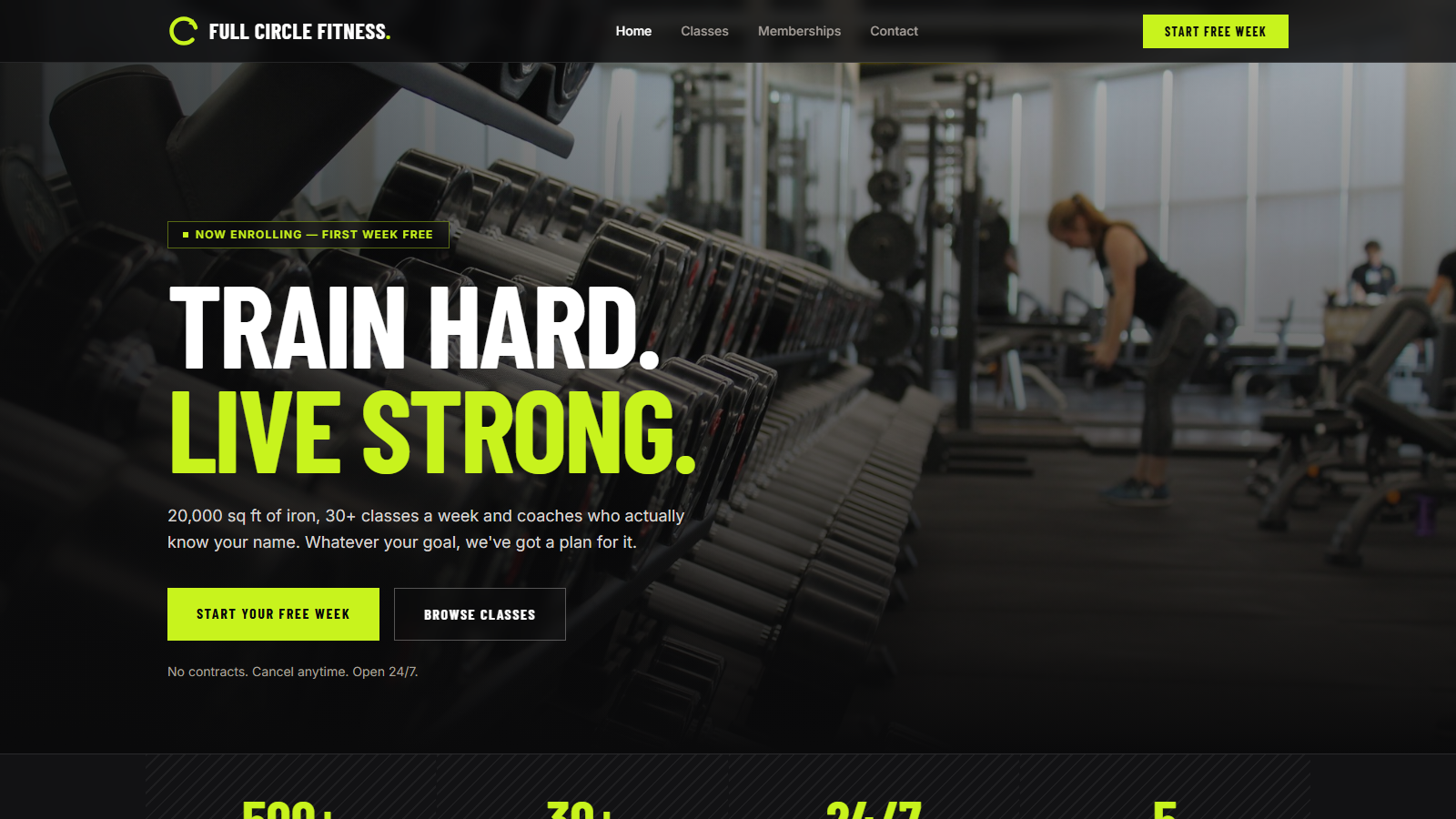 Full Circle Fitness